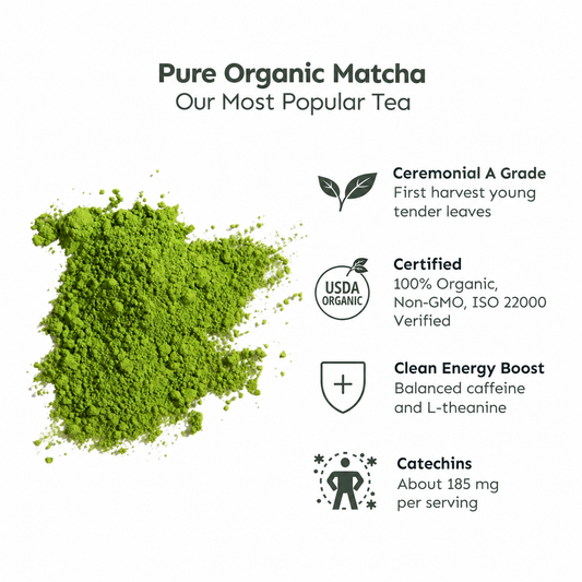 Organic Matcha (Ceremonial, Grade A)